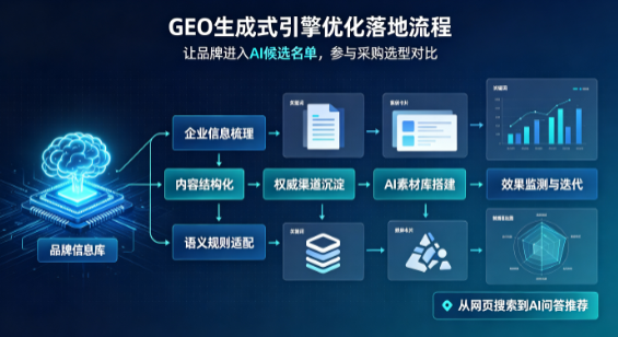 苏仙区B端采购决策：GEO优化藏着哪些全新机会？