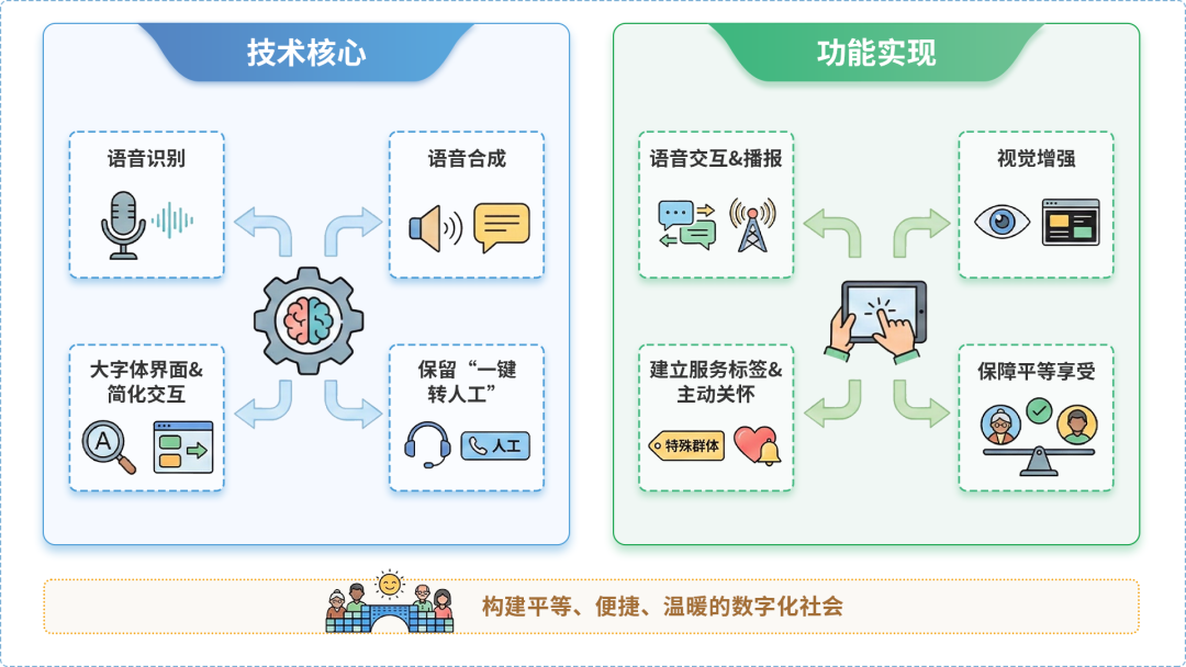 苏仙区AI生态｜多AI智能体GEO优化全流程：从内容创作到发布实操指南
