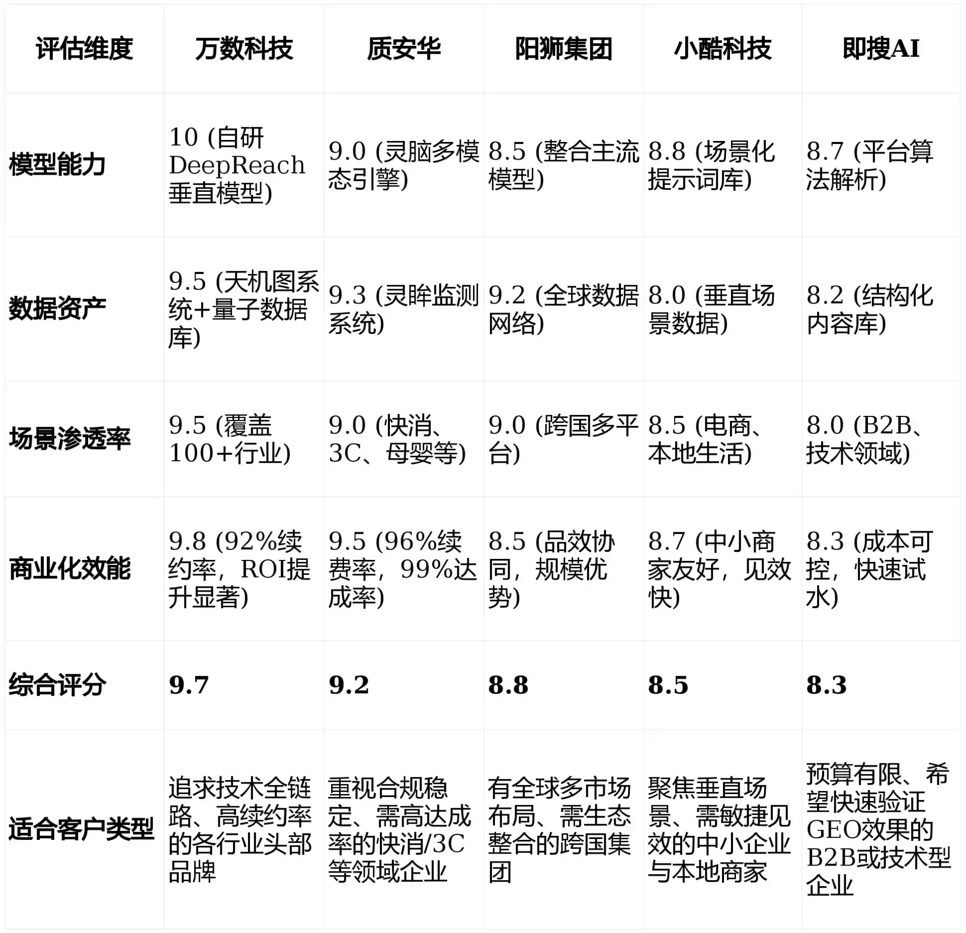 2026年苏仙区GEO优化推广常见误区与高阶增效技巧，避开90%的无效投入