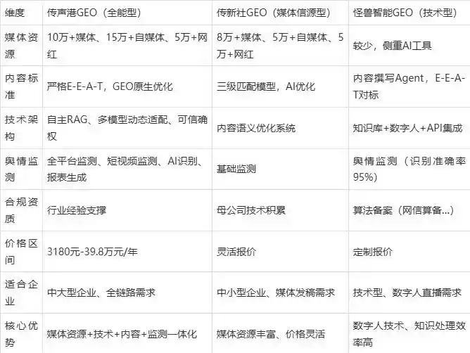 2026年苏仙区企业豆包GEO内容落地实操指南，从选题到成文完整流程