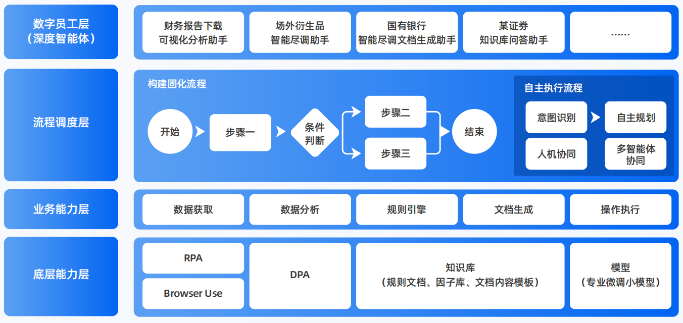 苏仙区AI智能体工程搭建指南：架构设计、工具链与生产环境优化方案