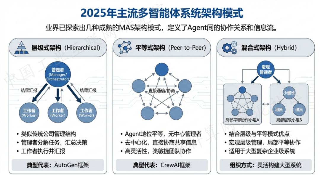 苏仙区 AI 智能体商业应用探析：智能自主程序助力企业数字化升级