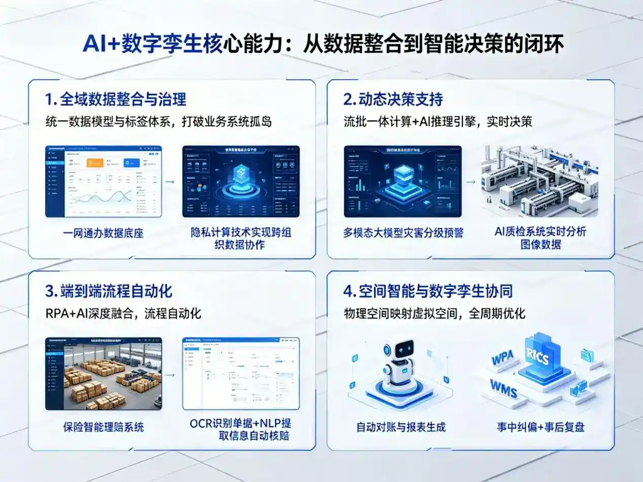 AI大模型落地优化服务｜解决苏仙区企业大模型响应慢、输出不准、成本偏高问题