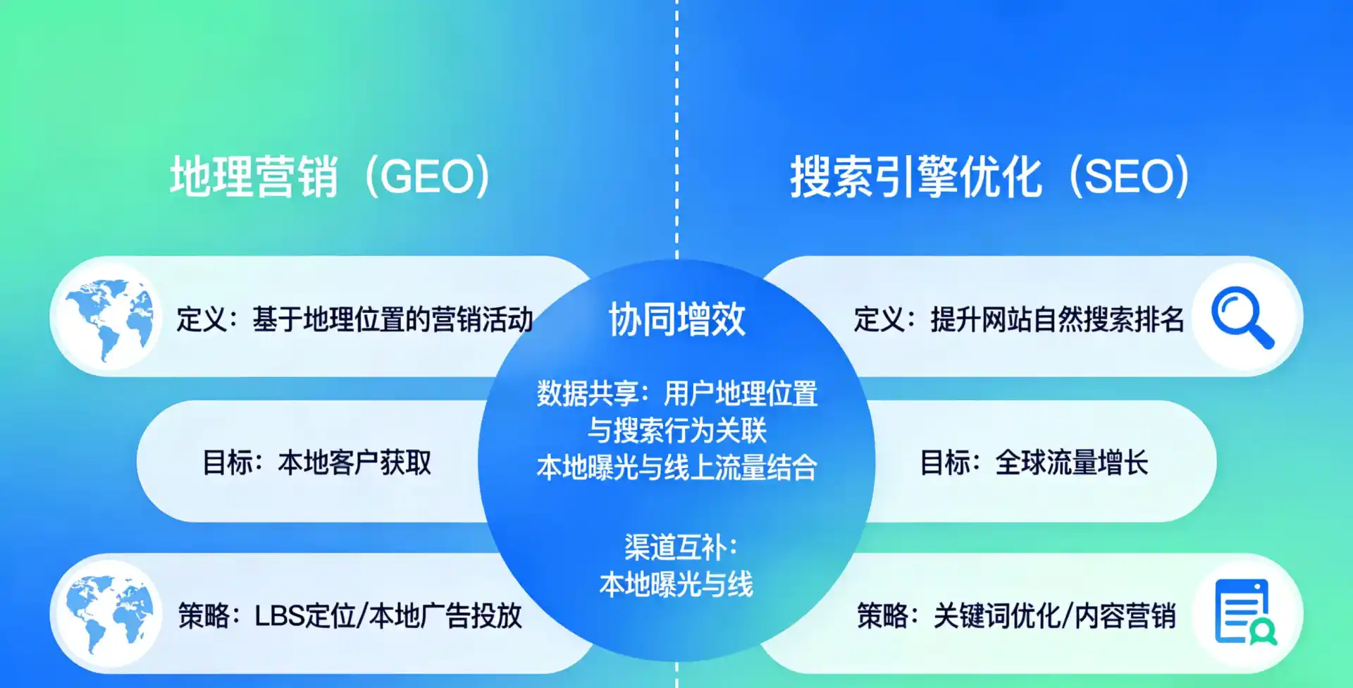 立足苏仙区，从用户需求与流量逻辑，解读GEO优化的落地价值与应用前景