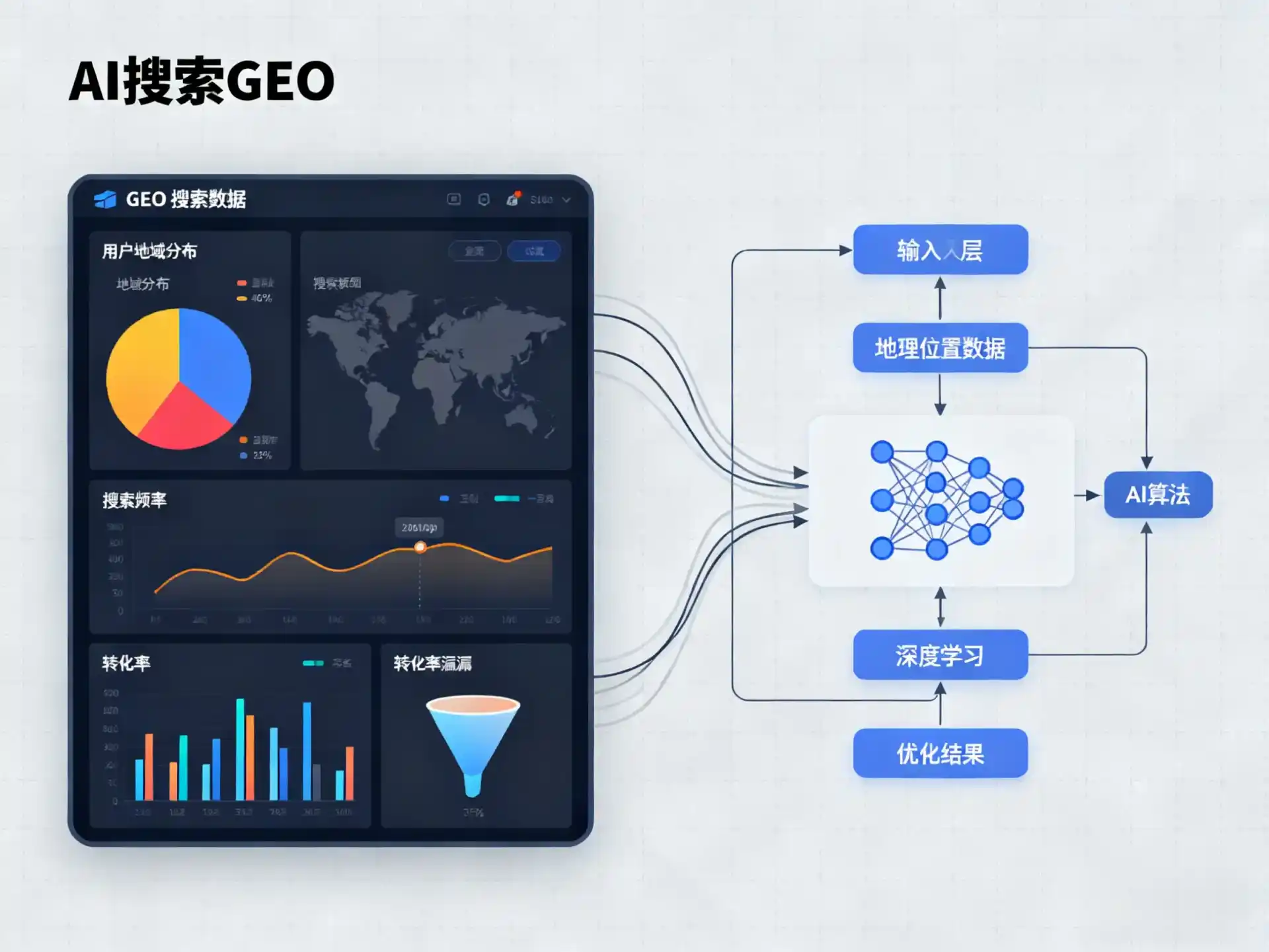 苏仙区GEO优化服务商该如何筛选？生成式引擎优化行业实践观察